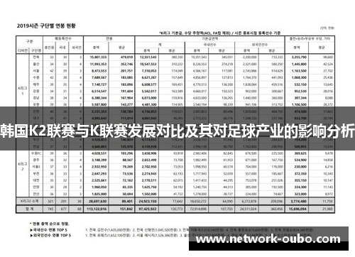 韩国K2联赛与K联赛发展对比及其对足球产业的影响分析